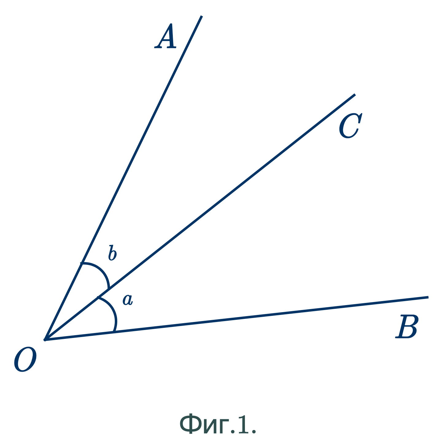 Геометрический угол, рисунок 1.