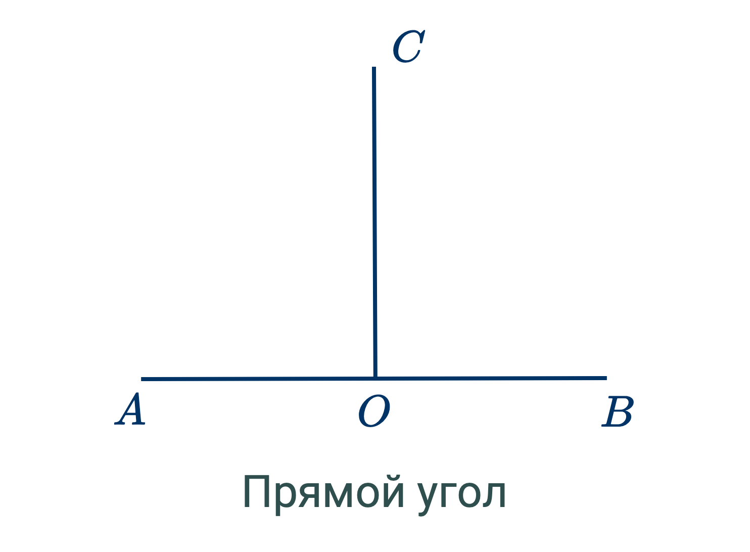 Прямой угол, рисунок 3.