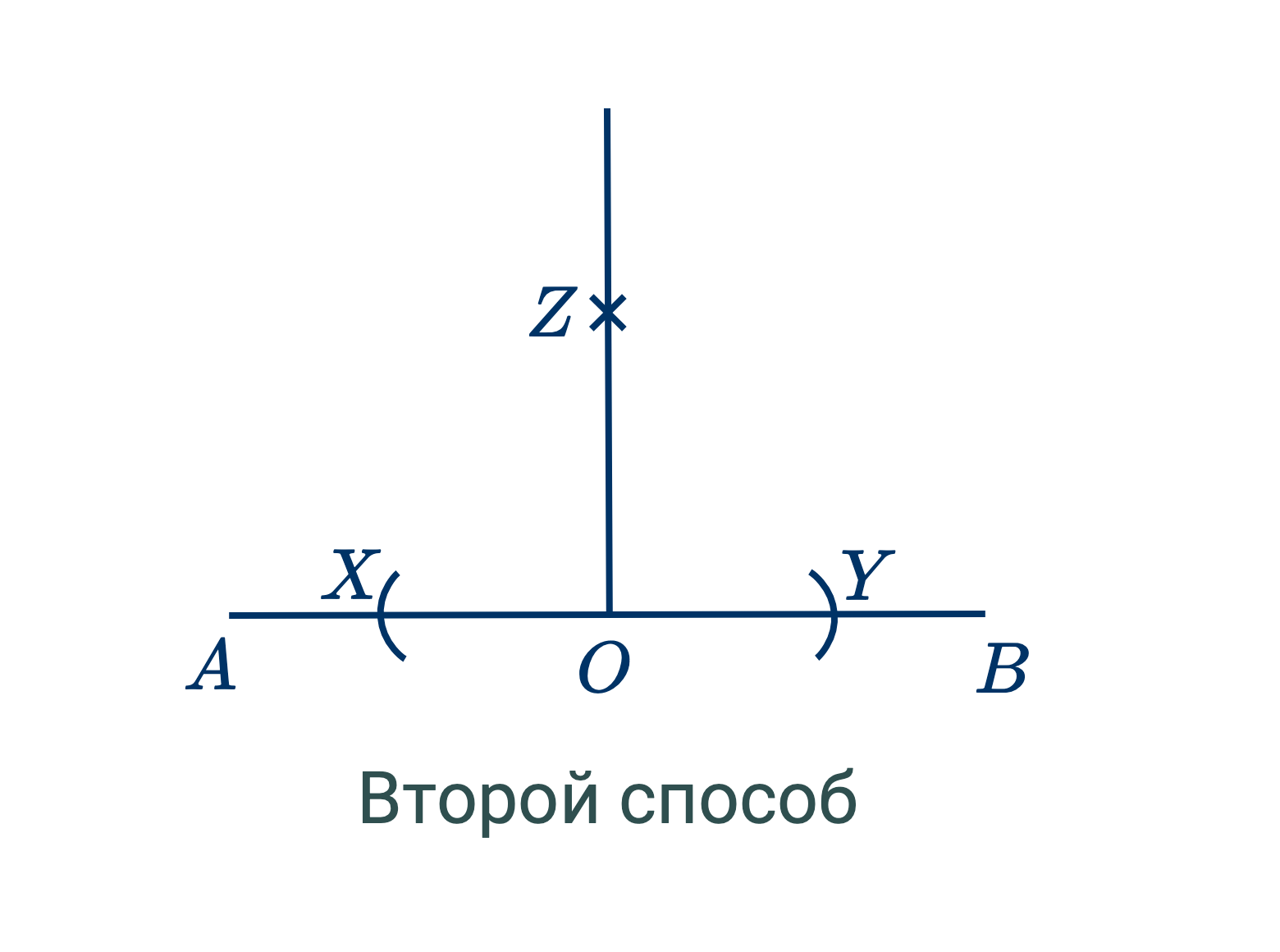 Построение перпендикуляра 2 способ.