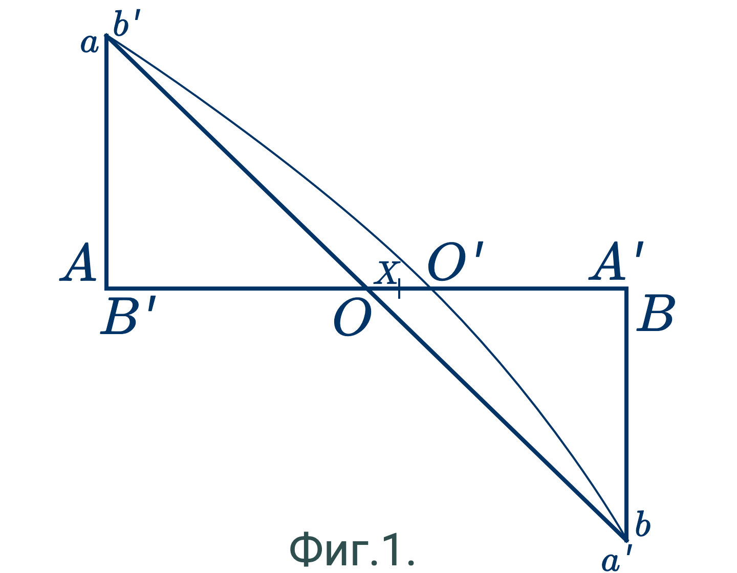 Рисунок к построению 1.