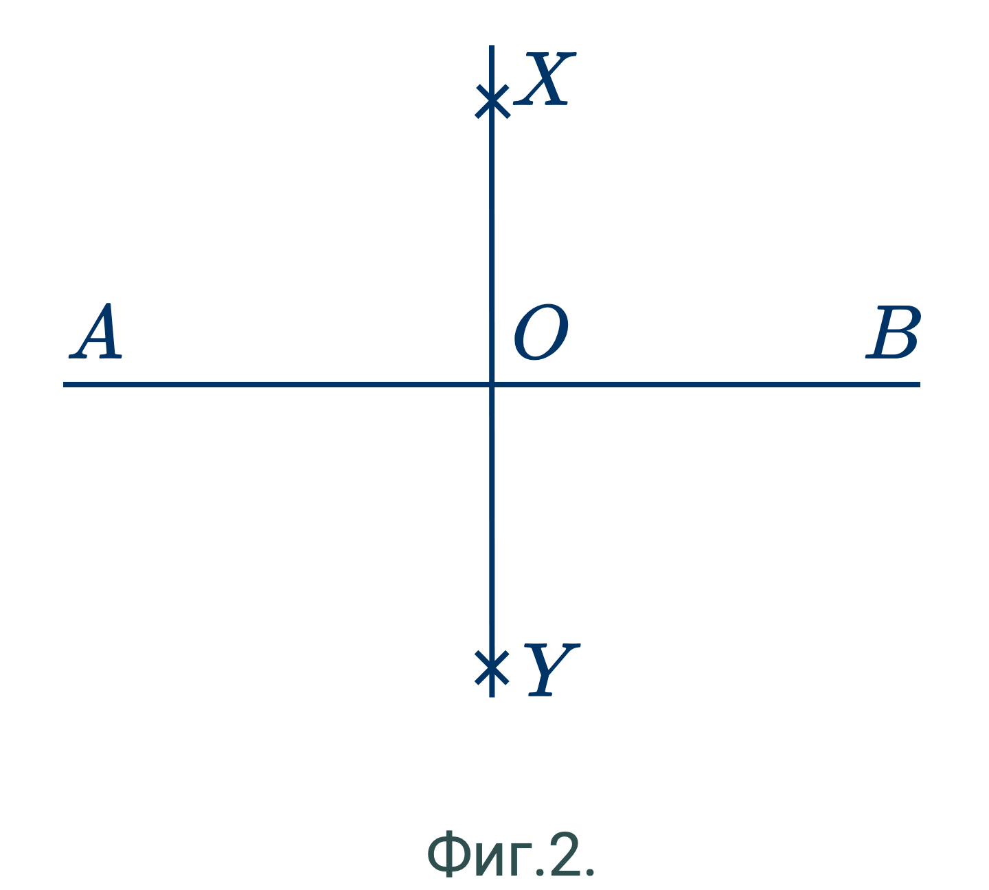 Рисунок к построению 2.